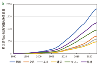 源达研究报告：雄安新区坚持绿色发展，加快形成绿色低碳格局  第6张