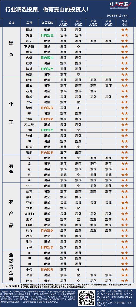 中天策略:11月15日市场分析