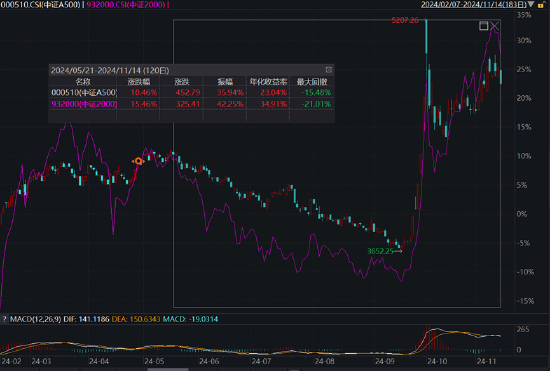 ETF日报：市场可能会走一段时间的宽幅震荡行情，近期或比较适合网格交易策略