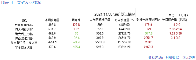 【铁矿】需求边际走弱 矿价易跌难涨