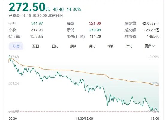 传闻突袭！“牛市旗手”转向，同花顺跌超14%  第1张