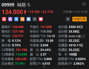 收评：港股恒指跌0.05% 科指涨0.22%中资券商股跌幅居前  第4张