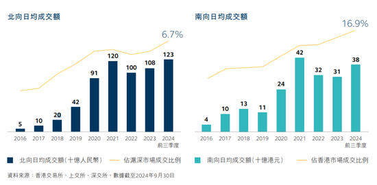 港交所，重要发布！  第1张