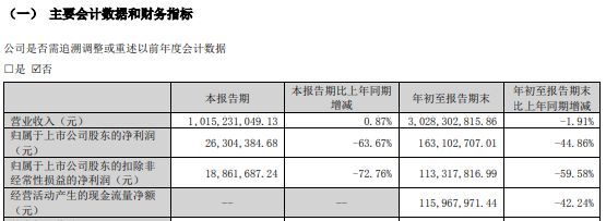 67岁回天新材创始人章锋，判了！