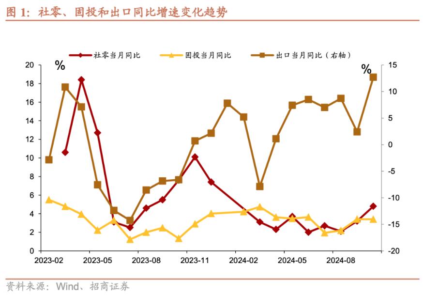 招商证券张静静：消费因何跳升？  第1张