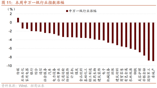 招商策略：A股未来两年出现大级别趋势的概率进一步加大  第8张