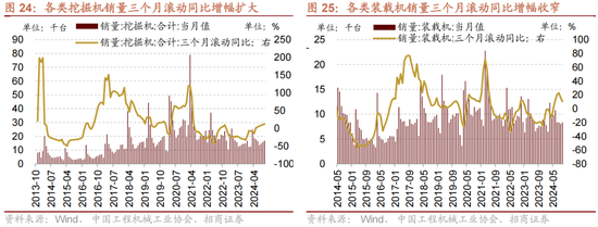 招商策略：A股未来两年出现大级别趋势的概率进一步加大  第17张