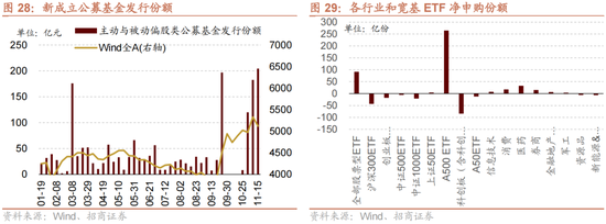 招商策略：A股未来两年出现大级别趋势的概率进一步加大  第21张