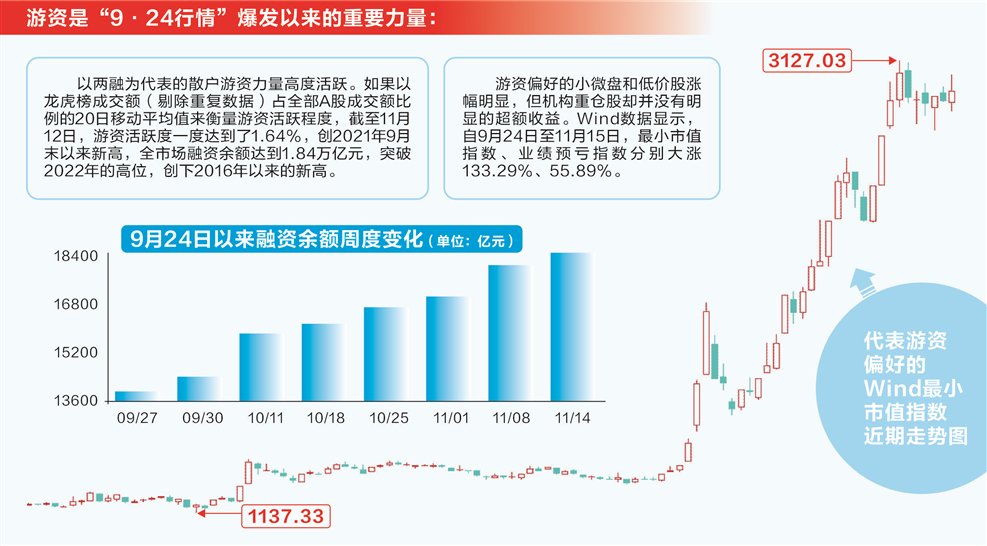 A股行情谁主沉浮？