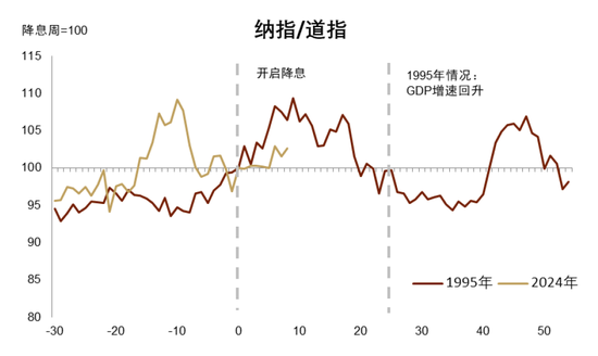 中金|宏观探市11月报：特朗普2.0加速经济复苏