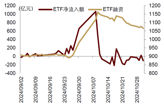 中金|宏观探市11月报：特朗普2.0加速经济复苏