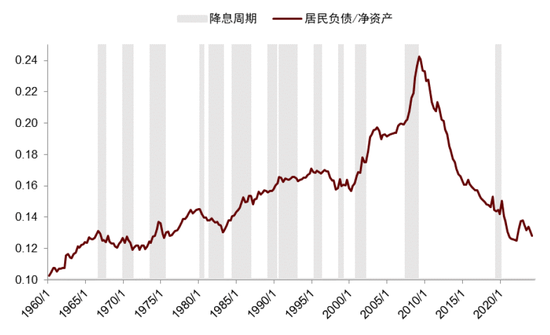 中金|宏观探市11月报：特朗普2.0加速经济复苏  第19张