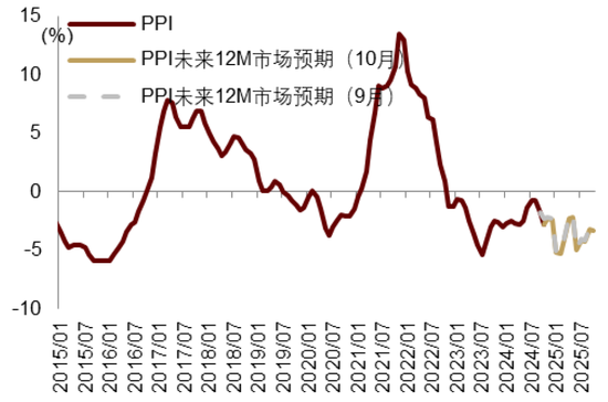 中金|宏观探市11月报：特朗普2.0加速经济复苏  第29张