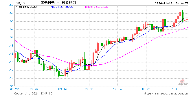 日元、日股疲软继续，植田和男谨慎暗示，日央行下次加息仍难料！  第1张