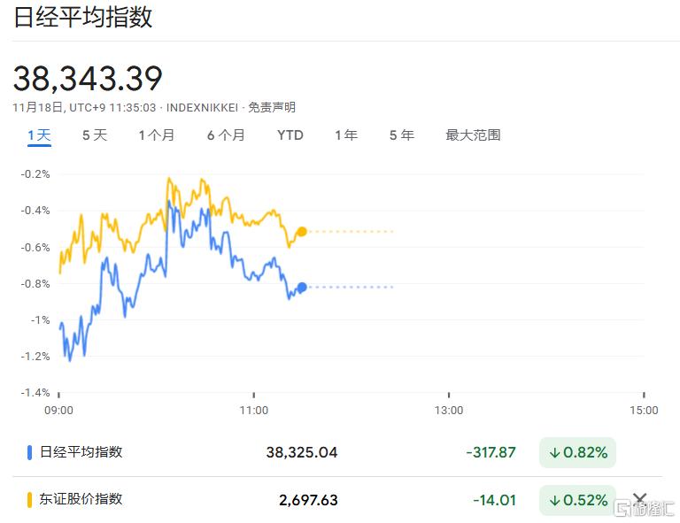 日元、日股疲软继续，植田和男谨慎暗示，日央行下次加息仍难料！  第3张