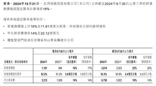 平安银行原高管跳槽“失败”跨界保险！？53岁蔡新发任友邦保险集团首席创新官、创新办负责人