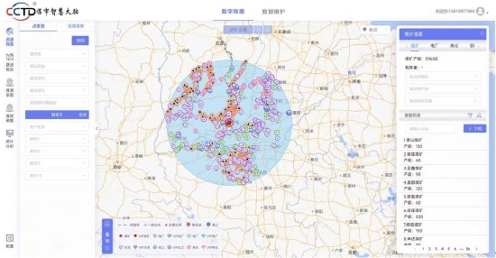 打造全国煤炭产运销“一张图”的智能决策辅助平台 ——“CCTD煤市智慧大脑2.0”上线  第4张