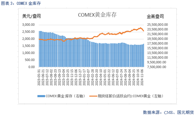 【贵金属】降息预期放缓 贵金属下跌  第5张