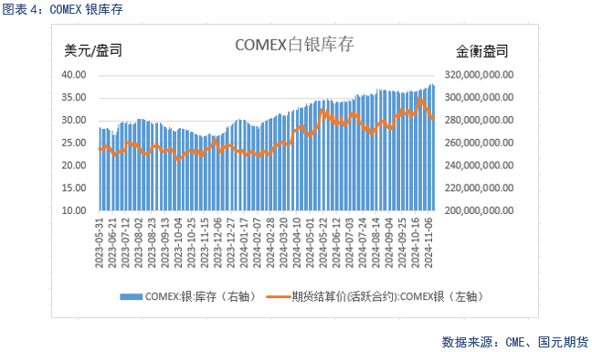 【贵金属】降息预期放缓 贵金属下跌  第6张