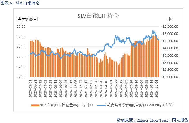 【贵金属】降息预期放缓 贵金属下跌  第8张