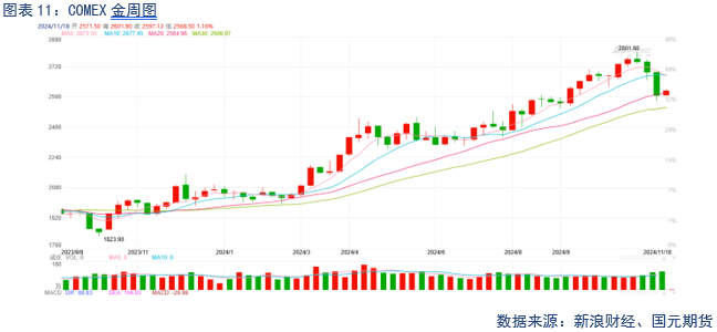 【贵金属】降息预期放缓 贵金属下跌  第13张