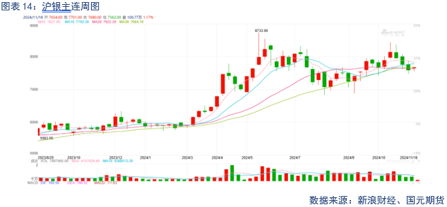 【贵金属】降息预期放缓 贵金属下跌  第16张