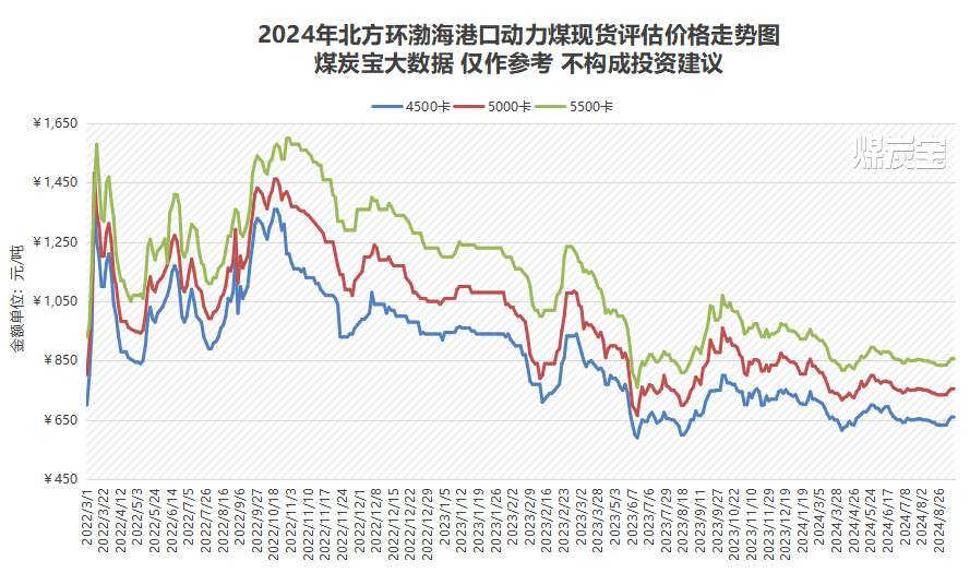 煤炭库存攀升需求疲软：北方煤市面临双重压力  第3张