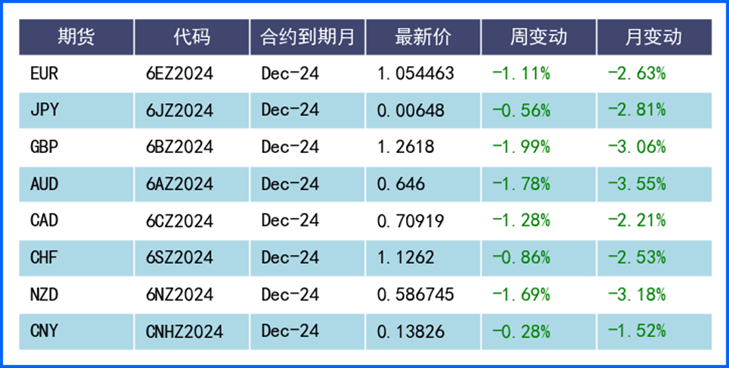 美联储鹰派表态推低降息预期 美元走强会更久?  第3张