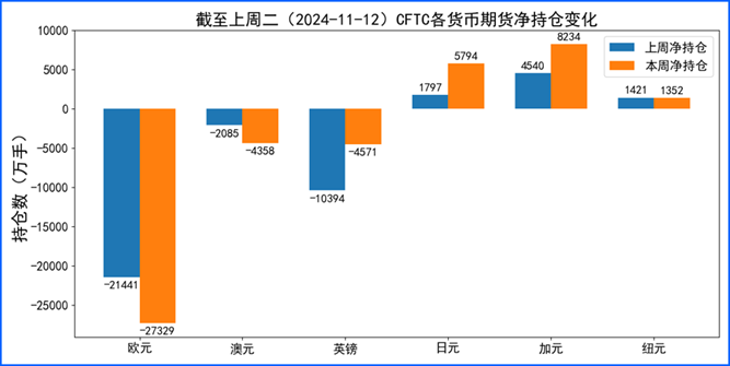 美联储鹰派表态推低降息预期 美元走强会更久?  第4张