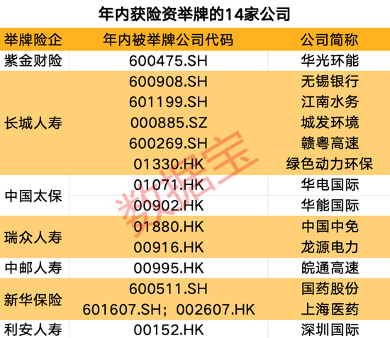 创近4年新高！机构看好的12只举牌潜力股出炉