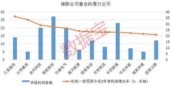 创近4年新高！机构看好的12只举牌潜力股出炉  第3张