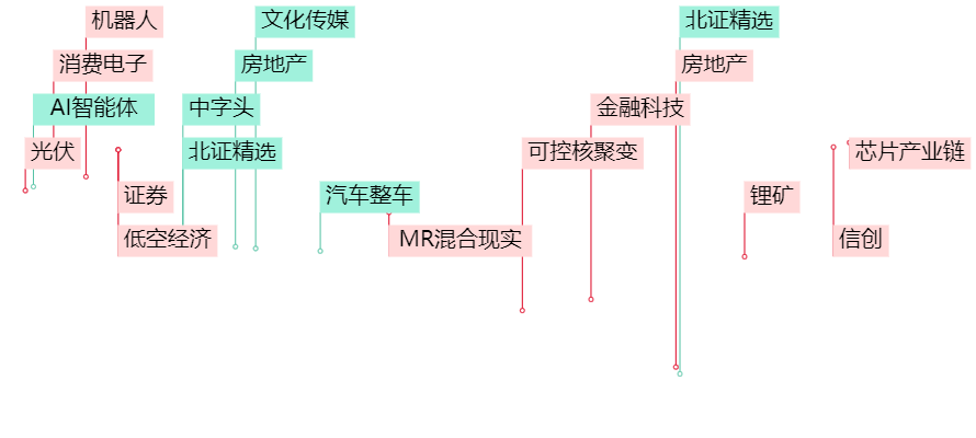 晚报| 吴清：长期投资、短期投资我们都欢迎！光伏“自律”会议再召开！11月19日影响市场重磅消息汇总