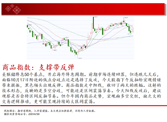 中天期货:商品指数支撑带反弹 原油持续震荡  第2张