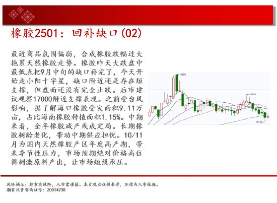 中天期货:商品指数支撑带反弹 原油持续震荡  第19张