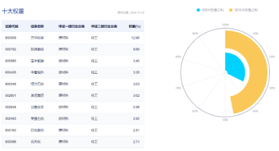 刚刚，A股突然爆发！创业板指大涨3%，金融科技ETF（159851）飙升4.61%，双创龙头ETF（588330）豪涨3.31%  第10张