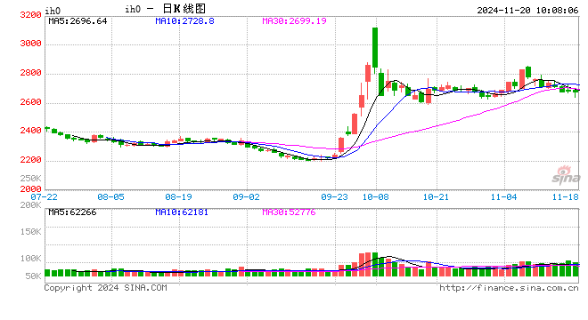 光大期货：11月20日金融日报  第2张