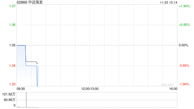 中远海发公布约14.48亿股限售股将于11月25日上市流通
