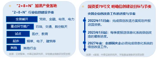 标的指数本轮累涨超61%，资金跑步进场！重仓软件开发行业的信创ETF基金（562030）连续吸金！  第4张