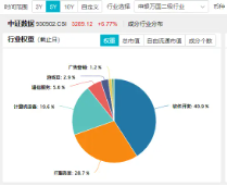 王者归来？AI应用走强！大数据产业ETF（516700）盘中涨超3%，标的指数本轮累涨超61%