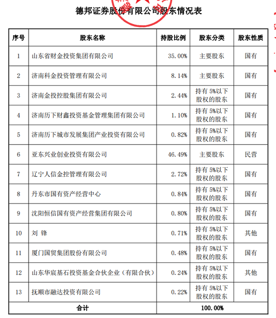 郭广昌失去一张金融牌照控制权  第2张