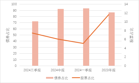 一只与众不同的二级债基