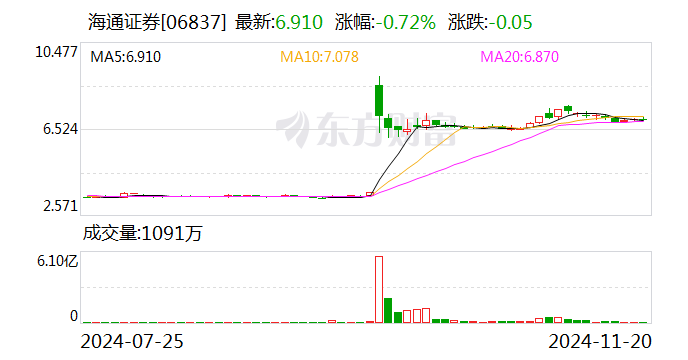 国泰君安：换股吸收合并海通证券事项获得上海市国资委批复