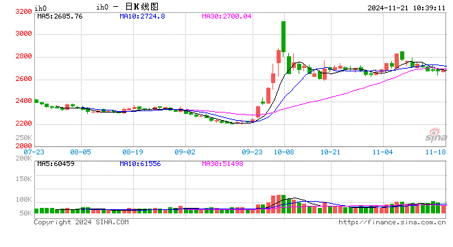 光大期货：11月21日金融日报