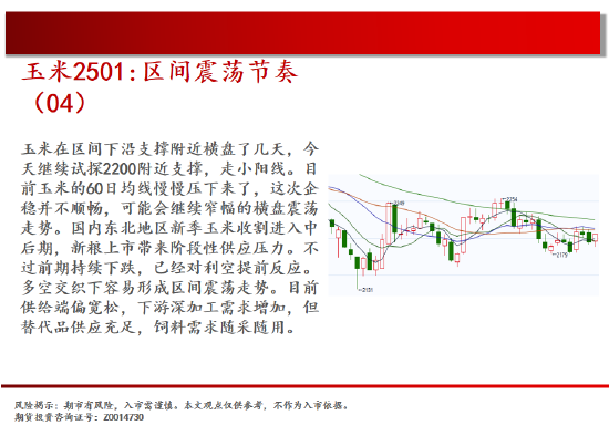 中天期货:棕榈开始补跌 60日均线反弹  第7张