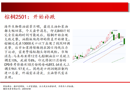 中天期货:棕榈开始补跌 60日均线反弹  第13张