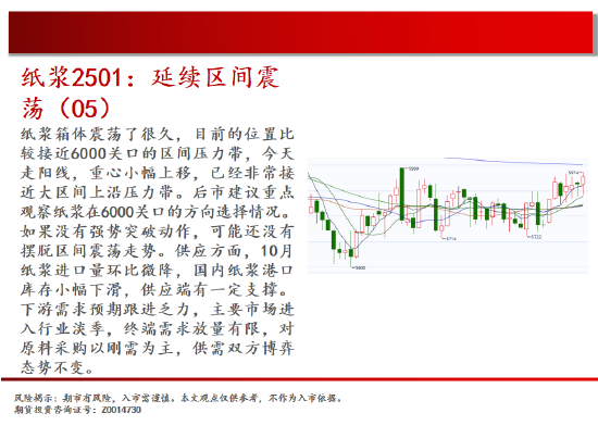 中天期货:棕榈开始补跌 60日均线反弹  第16张