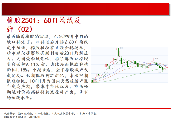 中天期货:棕榈开始补跌 60日均线反弹  第19张