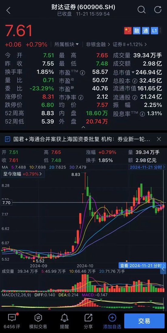 财达证券员工违规炒股、拼单卖私募，谁之过？  第5张