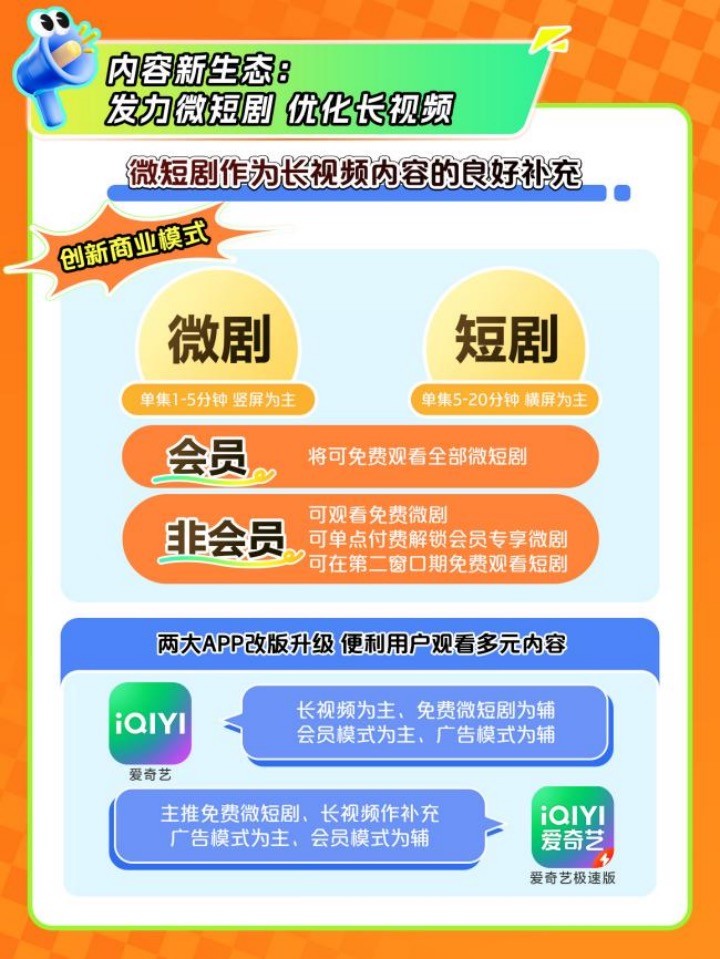 爱奇艺2024年Q3总收入72亿元 发力微短剧 构建“长+短”内容新生态  第2张