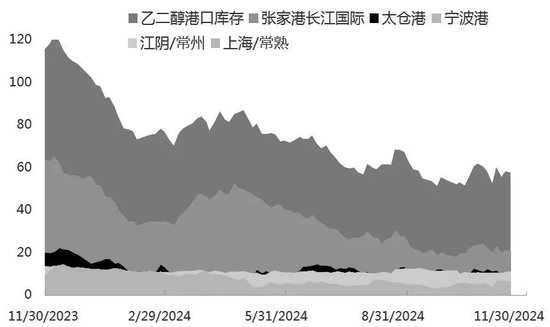 乙二醇短期有望止跌企稳？  第2张